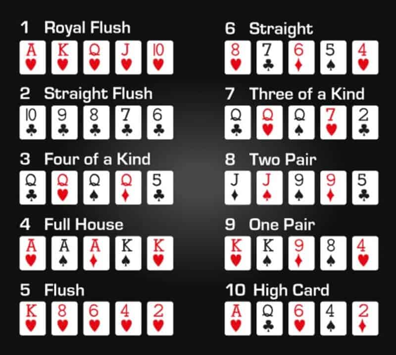 Cách xếp hạng trong bài poker